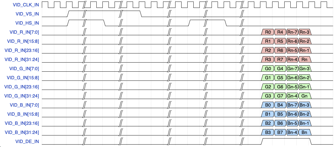 Video timing - 4 PPC