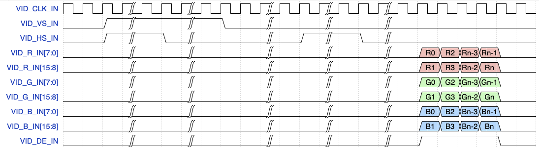 Video timing - 2 PPC