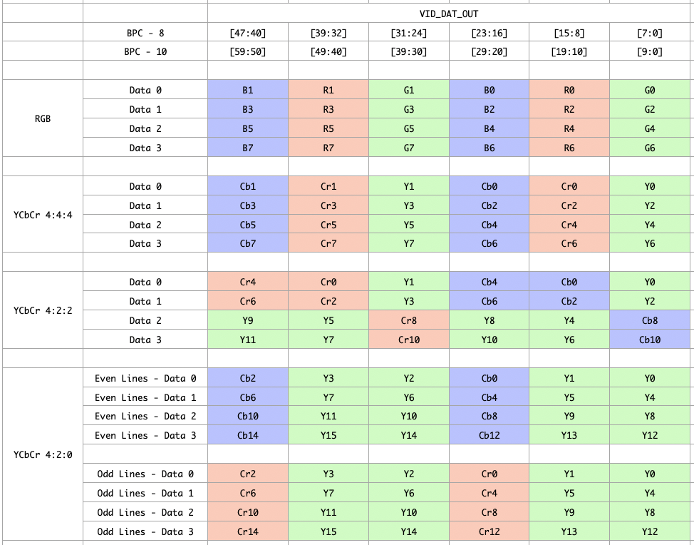Video timing - 2 PPC