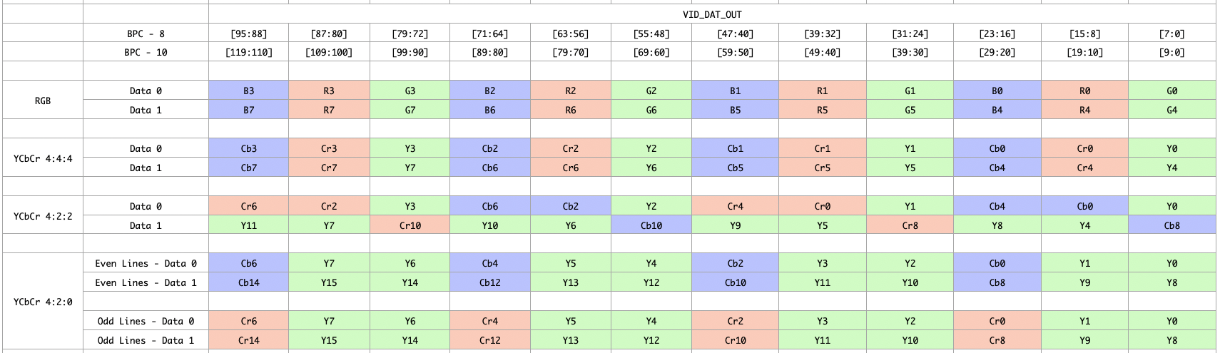 Video timing - 4 PPC
