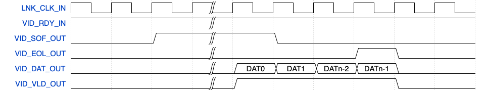 Video timing - 2 PPC