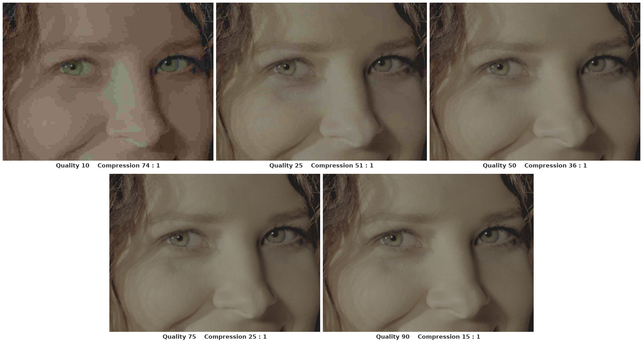 The same face at quality 10, 25, 50, 75 and 90, at full size